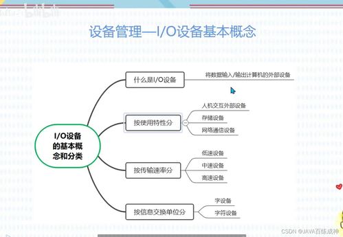 軟考軟件設計師核心知識精講 存儲管理、文件管理與計算機網絡技術開發